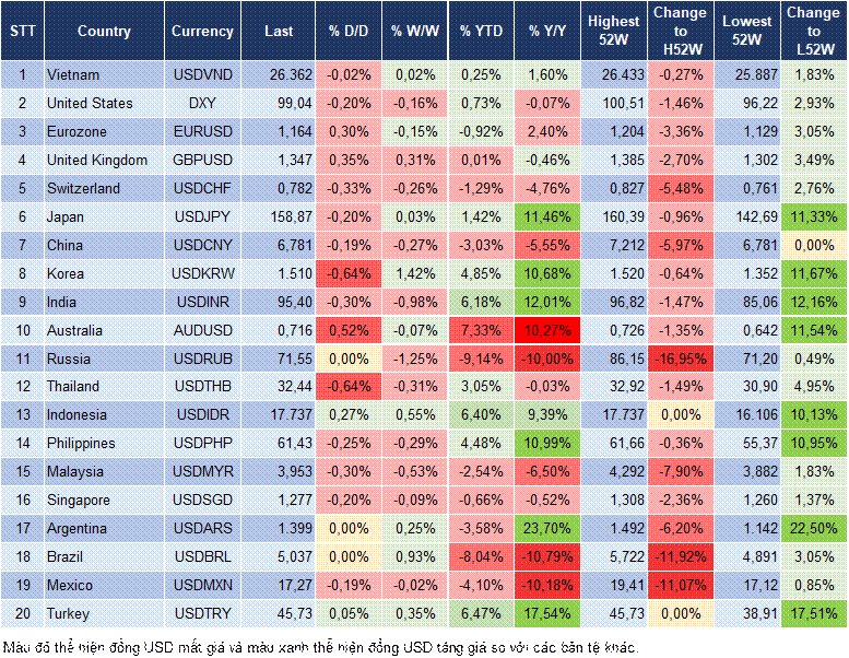 Market Watch 25/05 Market Watch 25/05