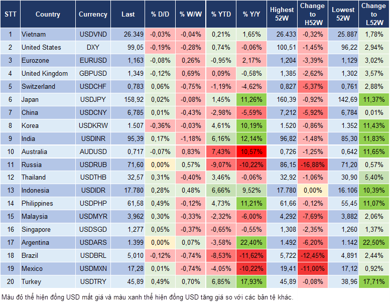 Market Watch 26/05
