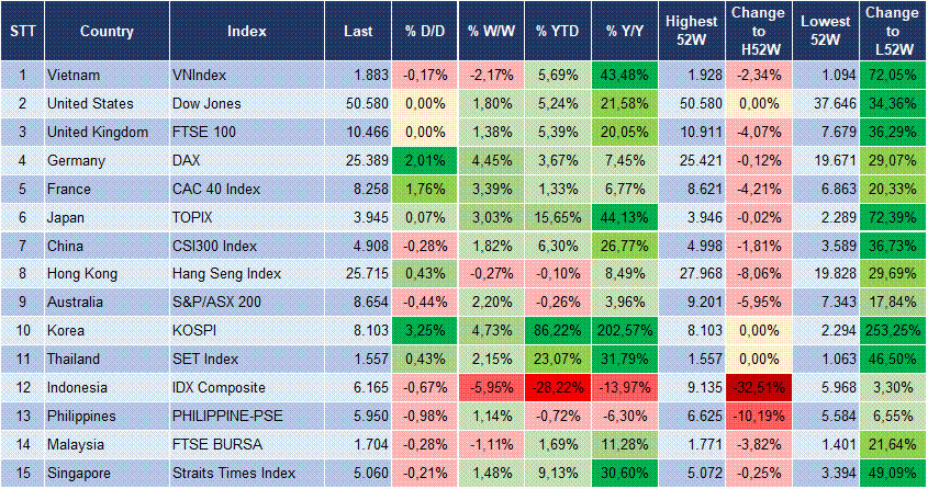 Market Watch 26/05 3 Market Watch 26/05 3