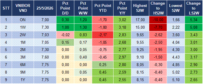 Market Watch 26/05 4 Market Watch 26/05 4