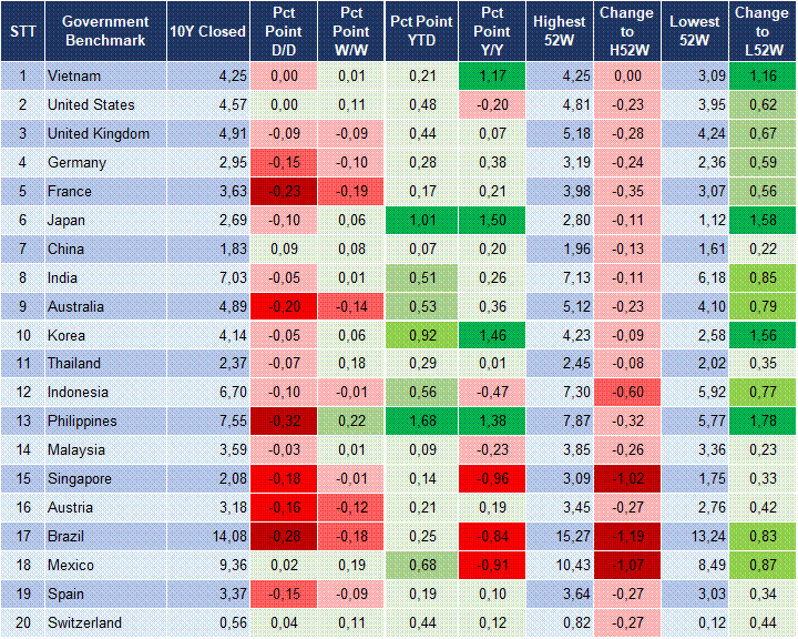Market Watch 26/05 2 Market Watch 26/05 2