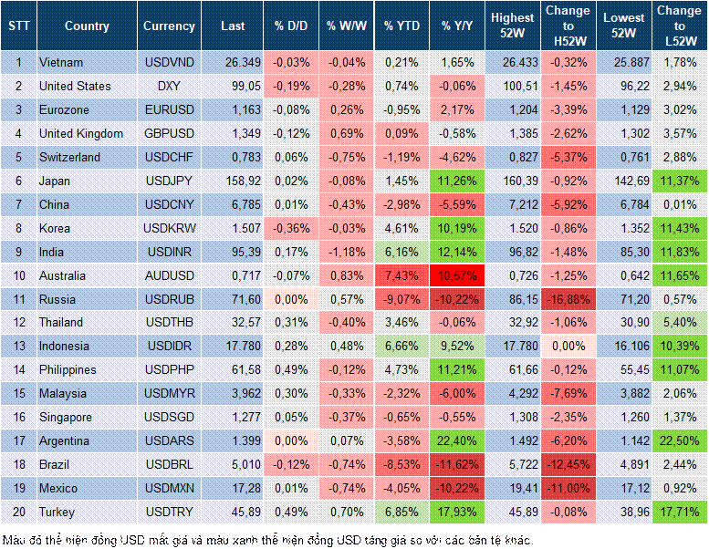 Market Watch 26/05 Market Watch 26/05