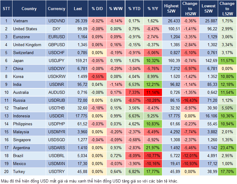 Market Watch 27/05