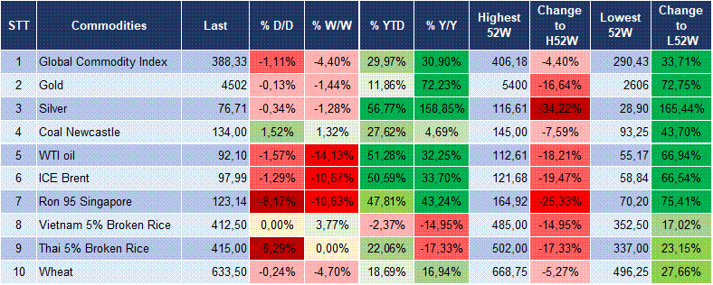 Market Watch 27/05 6