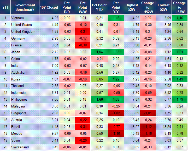 Market Watch 27/05 2
