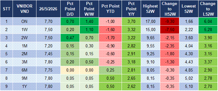 Market Watch 27/05 4