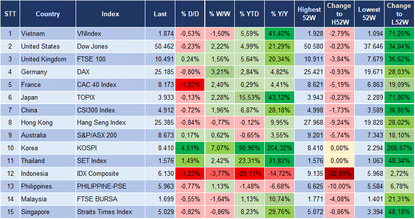 Market Watch 27/05 3
