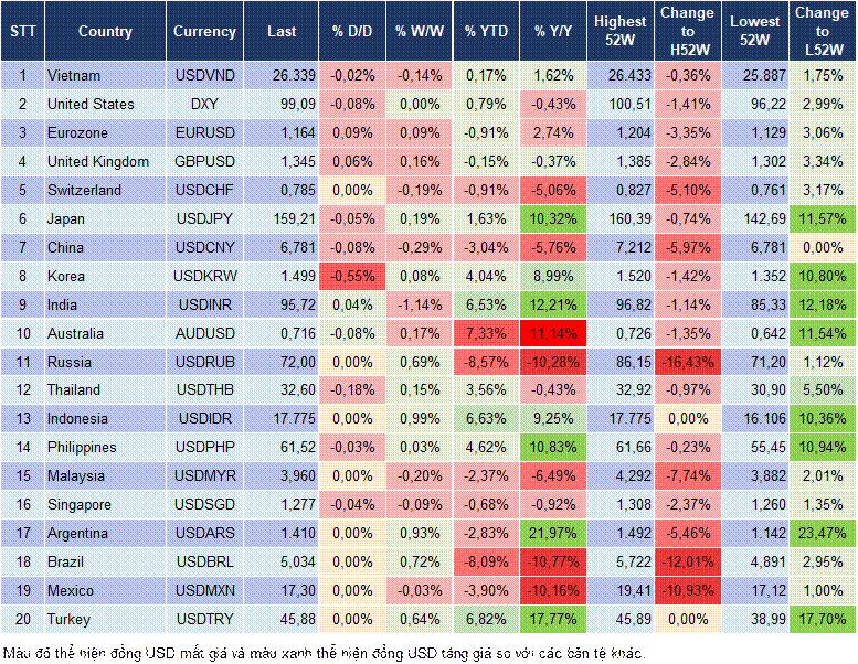Market Watch 27/05