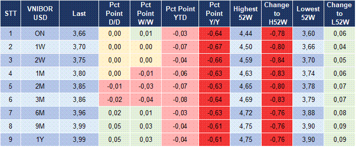 Market Watch 27/05 5