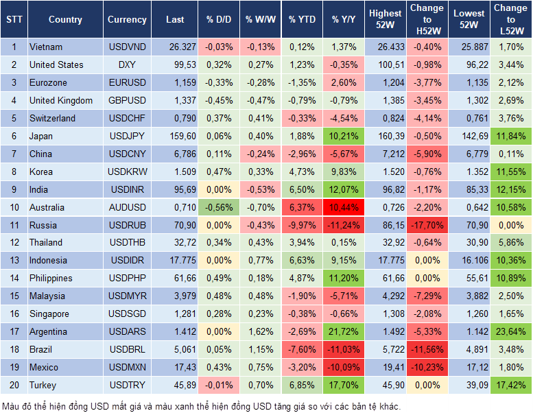 Market Watch 28/05