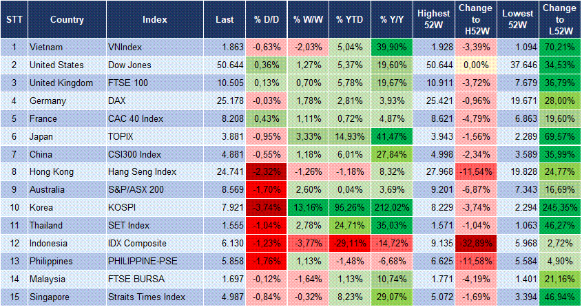 Market Watch 28/05 3
