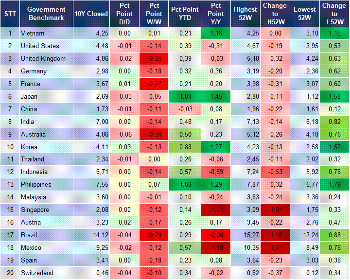 Market Watch 28/05 2