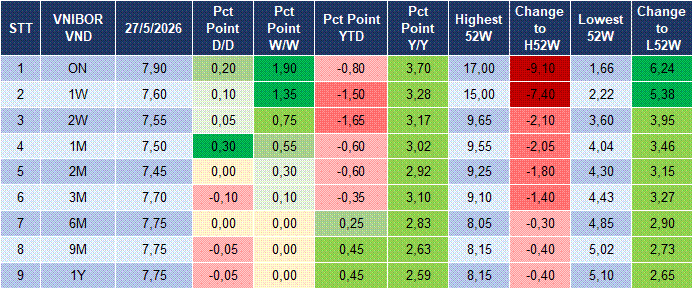 Market Watch 28/05 4