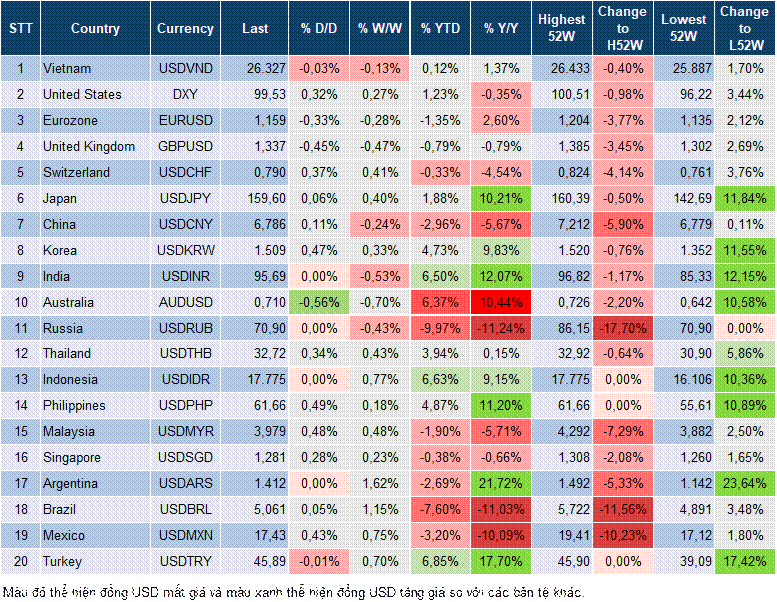 Market Watch 28/05