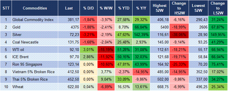 Market Watch 28/05 6