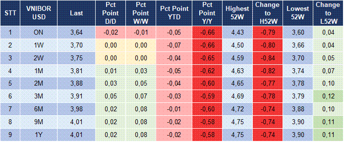 Market Watch 28/05 5