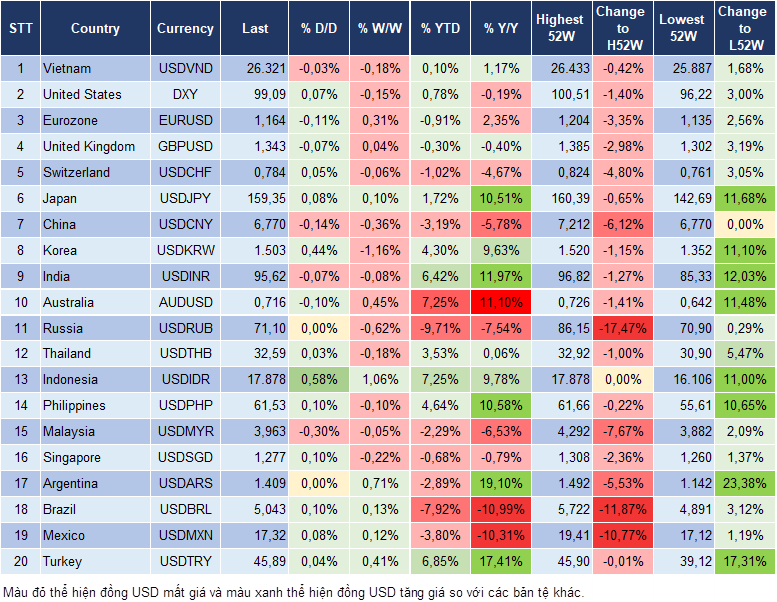 Market Watch 29/05
