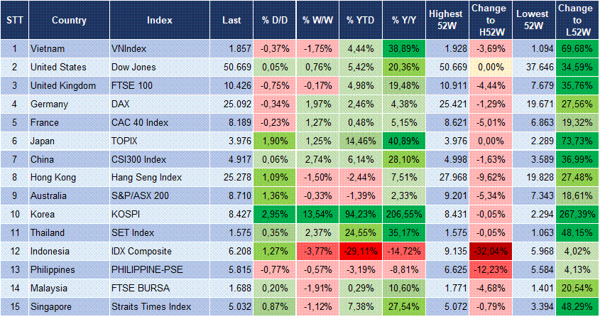 Market Watch 29/05 3