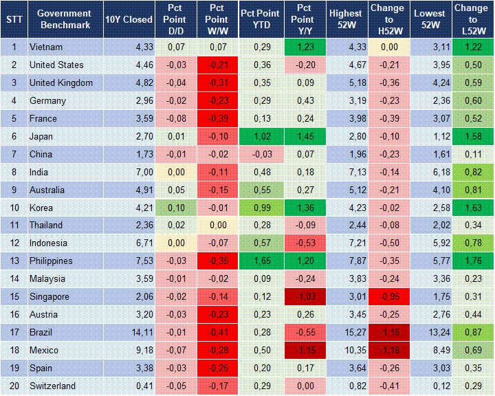 Market Watch 29/05 2