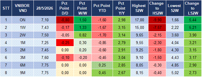 Market Watch 29/05 4