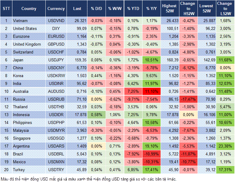 Market Watch 29/05
