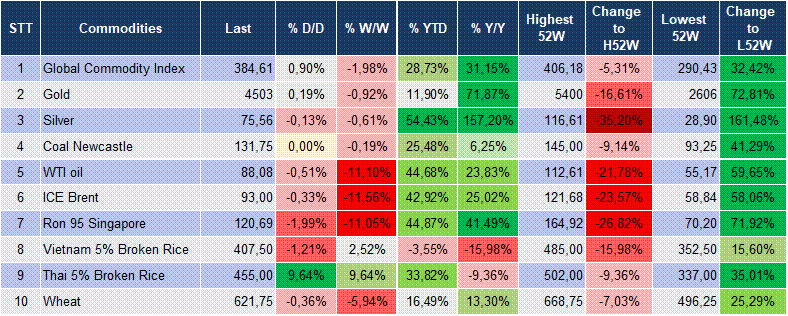 Market Watch 29/05 6