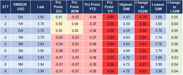 Market Watch 29/05 5