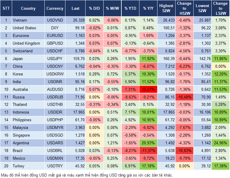 Market Watch 02/06