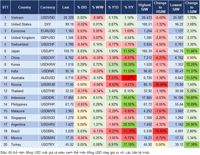 Market Watch 02/06 Market Watch 02/06