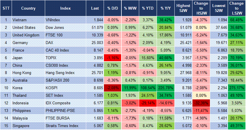 Market Watch 02/06 3 Market Watch 02/06 3