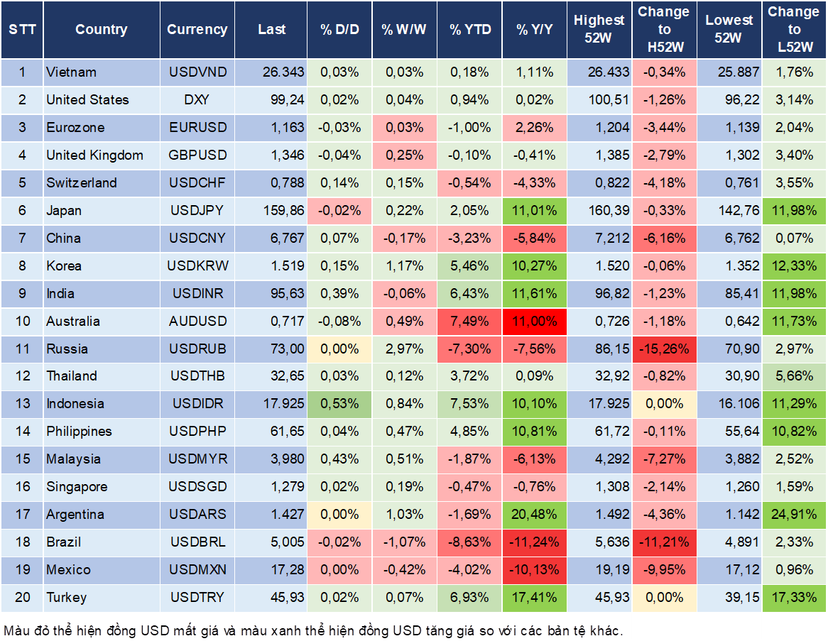 Market Watch 03/06