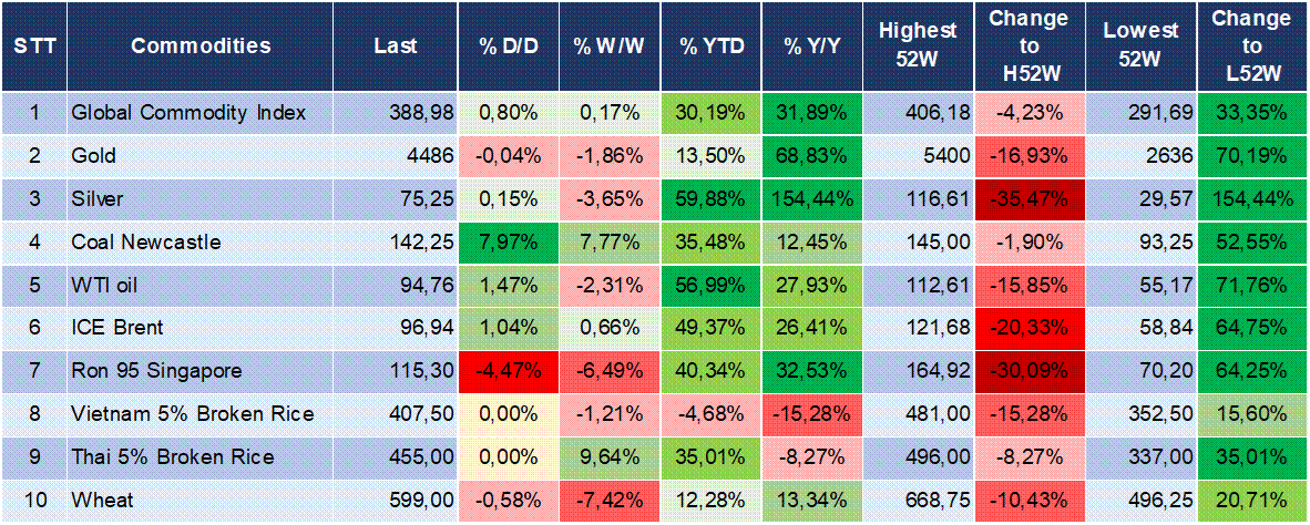Market Watch 03/06 6