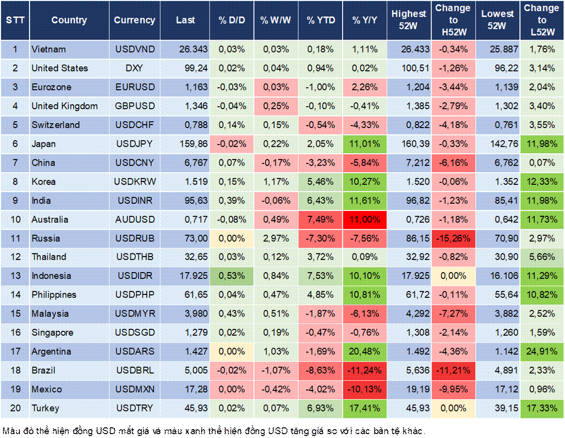 Market Watch 03/06