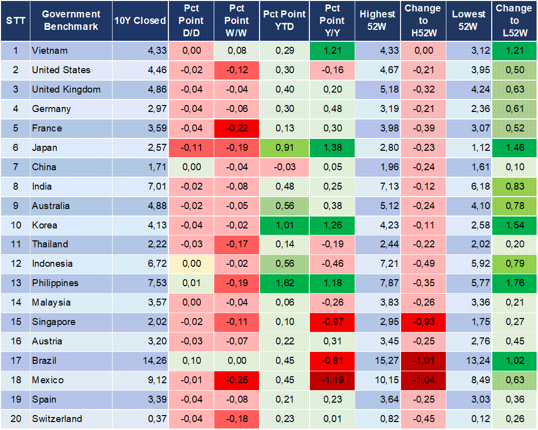 Market Watch 03/06 2