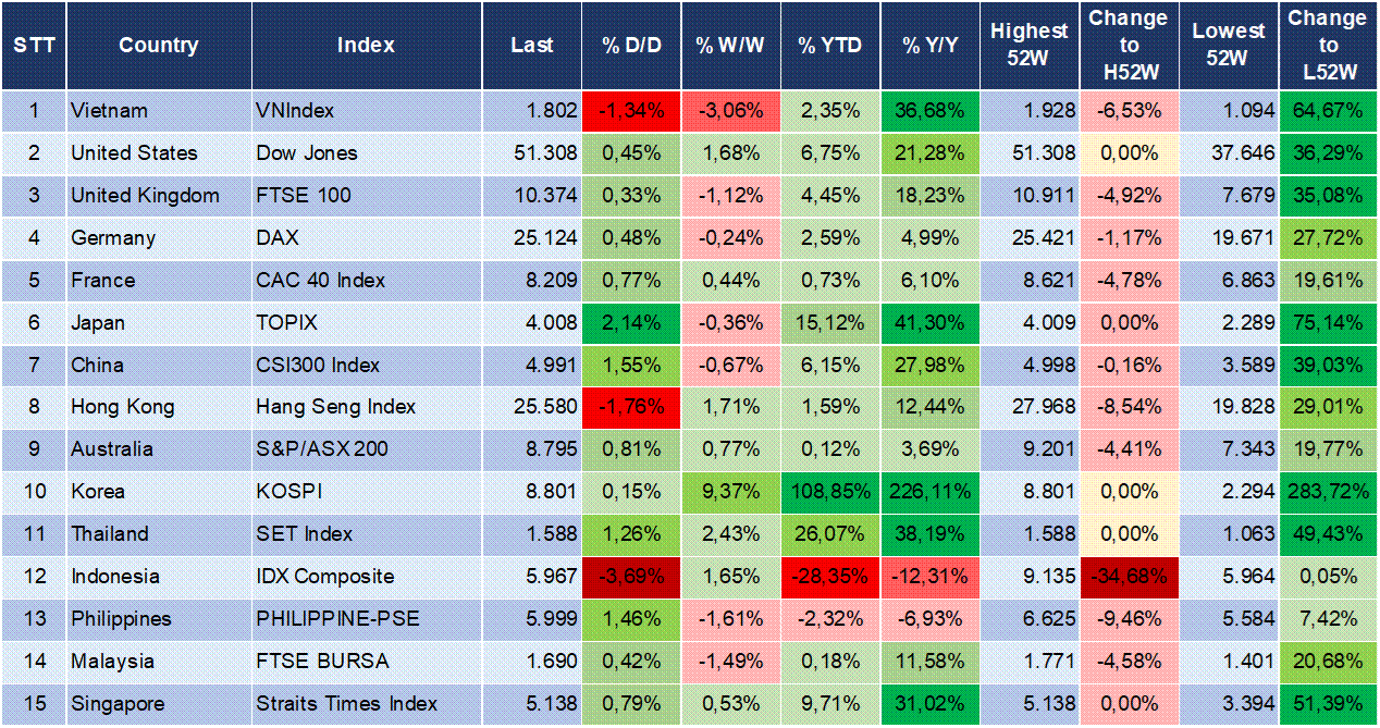 Market Watch 03/06 3
