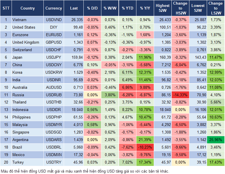 Market Watch 04/06