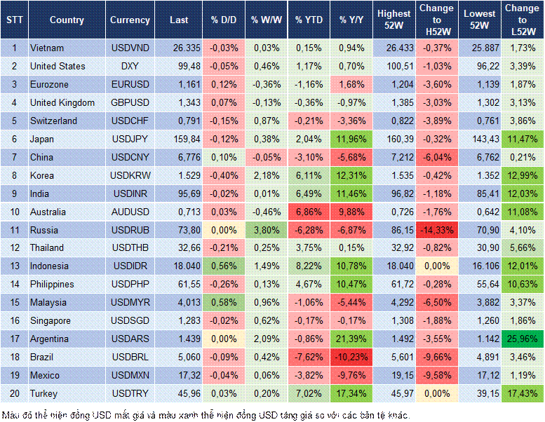 Market Watch 04/06