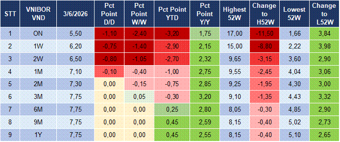 Market Watch 04/06 4