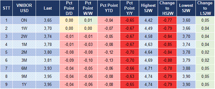 Market Watch 04/06 5