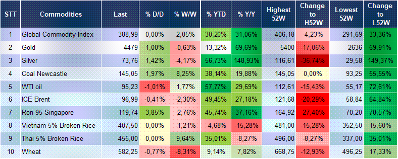 Market Watch 04/06 6