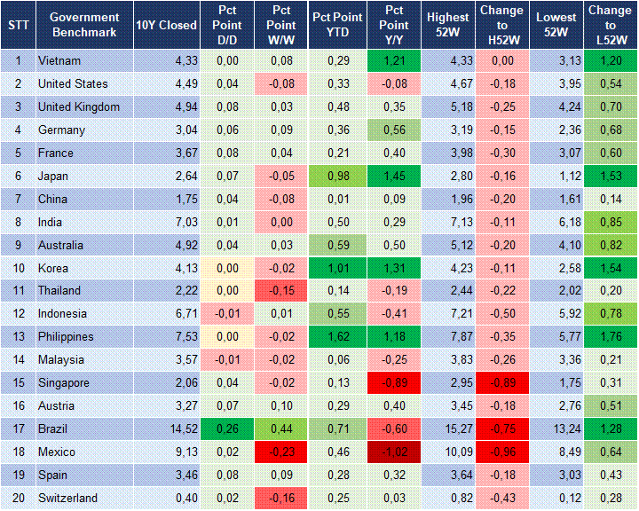 Market Watch 04/06 2
