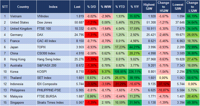 Market Watch 04/06 3