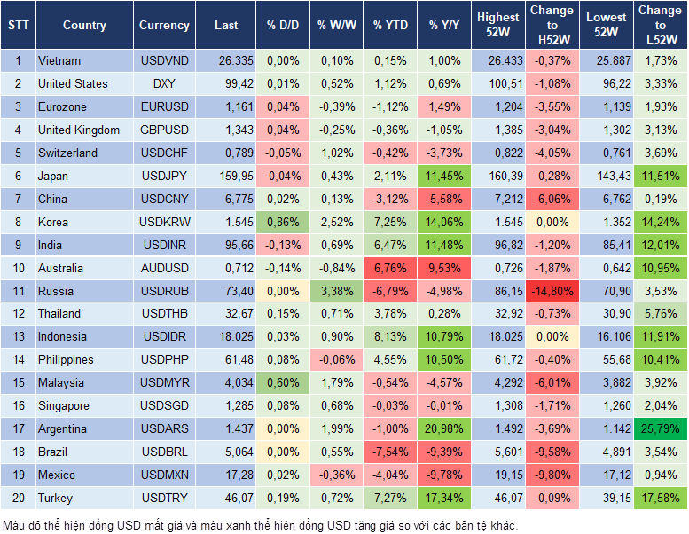 Market Watch 05/06
