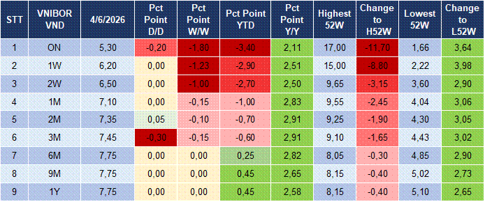 Market Watch 05/06 4