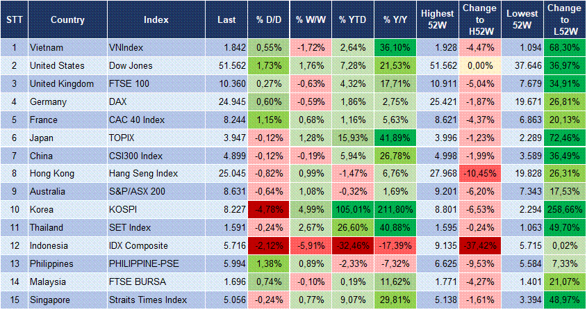 Market Watch 05/06 3