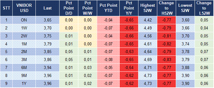 Market Watch 05/06 5