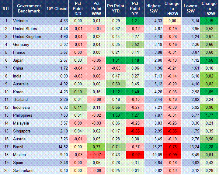 Market Watch 05/06 2