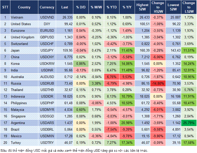 Market Watch 05/06