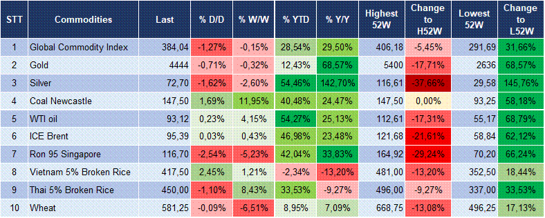 Market Watch 05/06 6