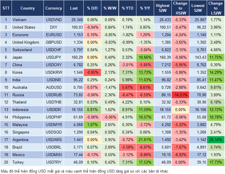 Market Watch 08/06